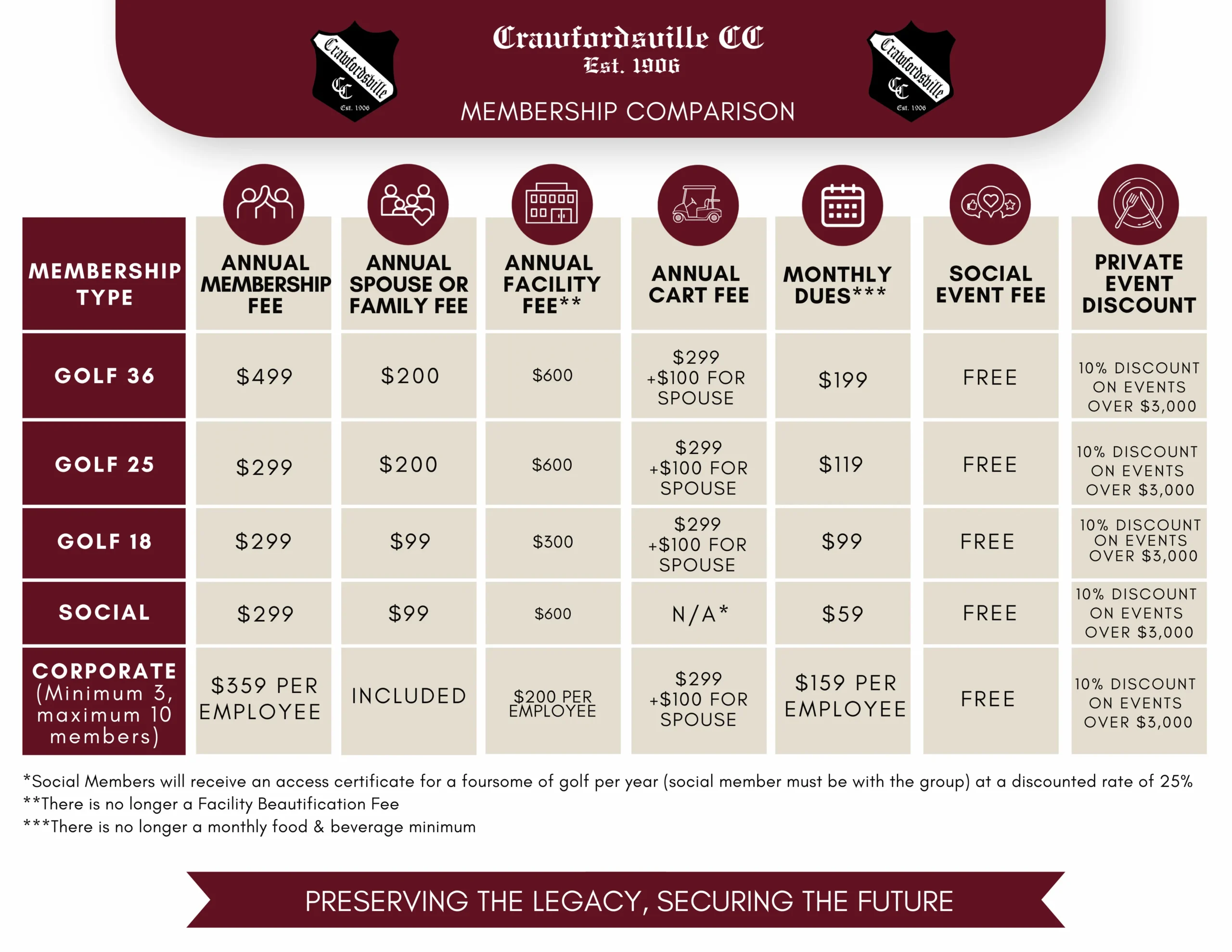 CCC Membership Chart Updated 1.7.2026